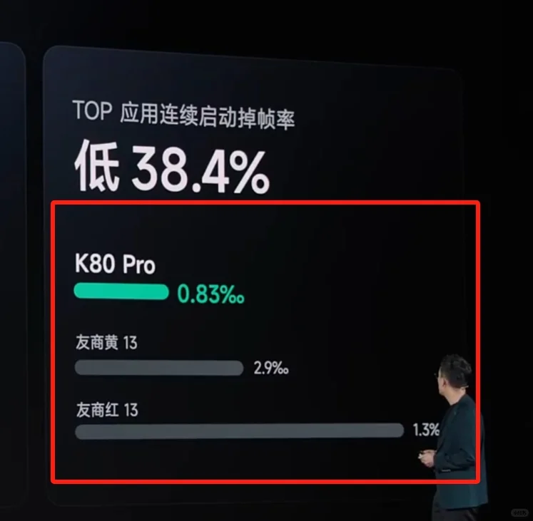 小米PPT又出错了？一加真可以起诉了