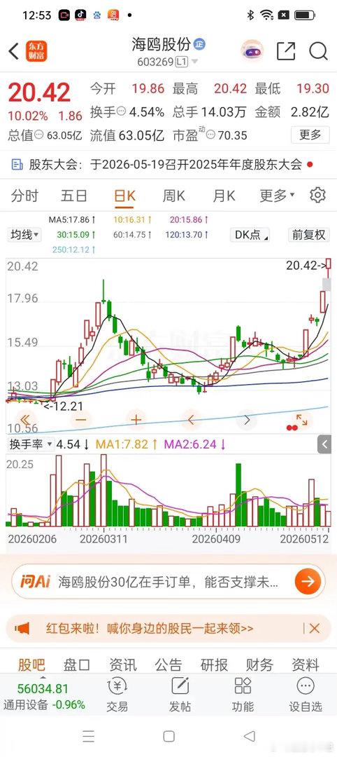 一位股民，16.41元买入海鸥股份2万股，16.87元卖出，到手赚了9200元，