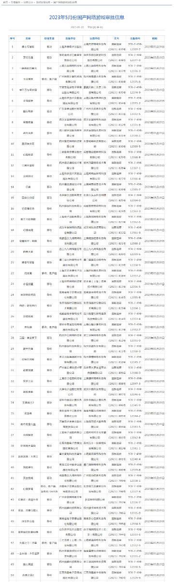 【】2023年5月份国产网络游戏审批信息公布，本次共有 86 款国产游戏过审。《