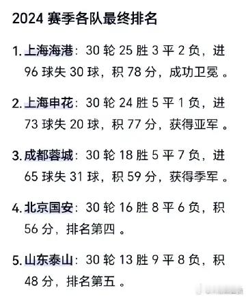 中超联赛重庆铜梁龙2比3北京国安重庆铜梁龙vs北京国安 北京国安走了或许能强不少