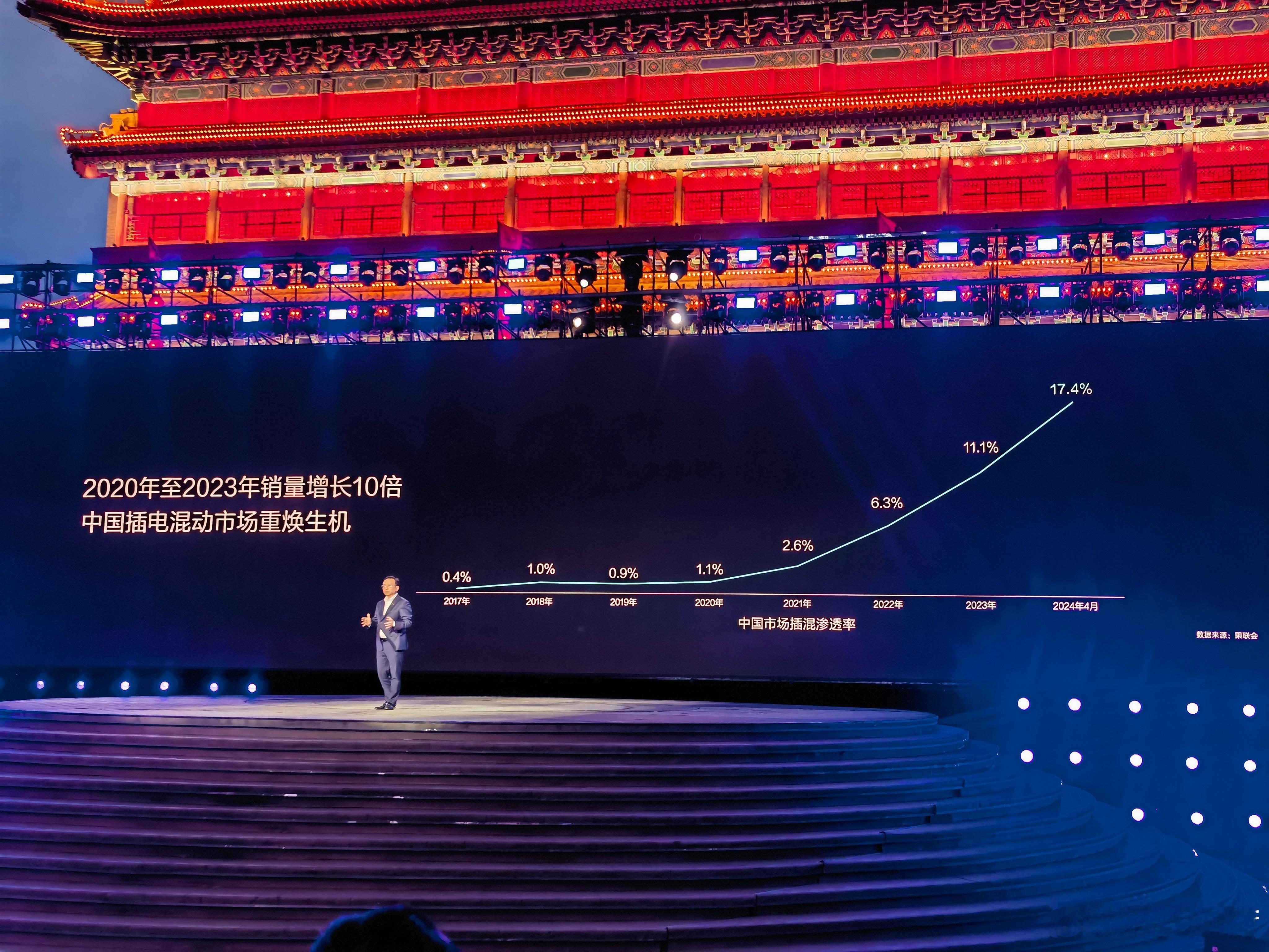 #王传福说全球插混进入中国时刻# 从销量上来看，中国的插混车型确实是一个独一无二