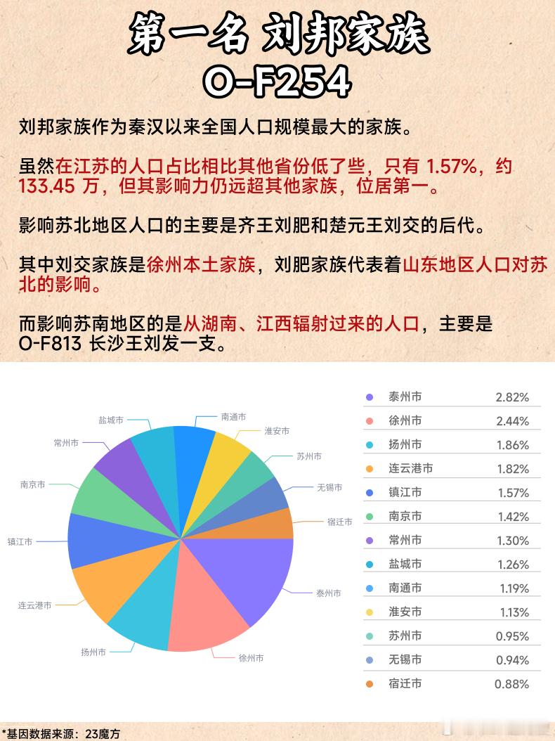 【江苏5大祖先，基因看如今的江苏人从何而来】可以得出，以吴郡顾氏、吴郡陆氏为代表