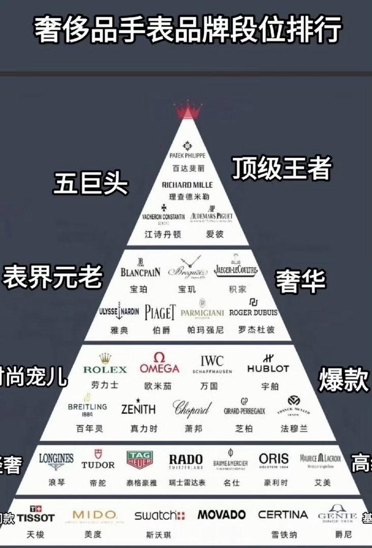 投贺峻霖手上有块江诗丹顿的表呢 刘冲问张峻豪和贺峻霖认识吗
