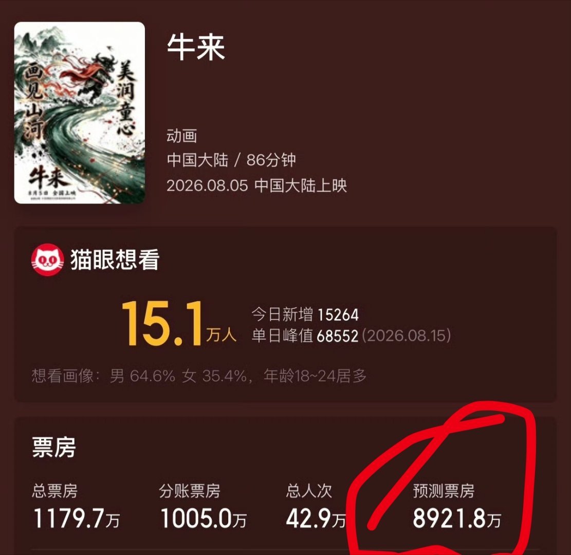 牛来赚麻了 