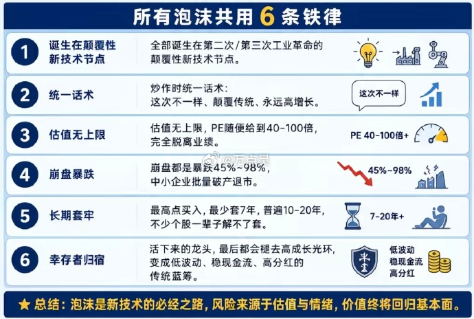 所有的世界级泡沫，在崩盘之前，都是同一套说辞...多看点儿资料就明白了...