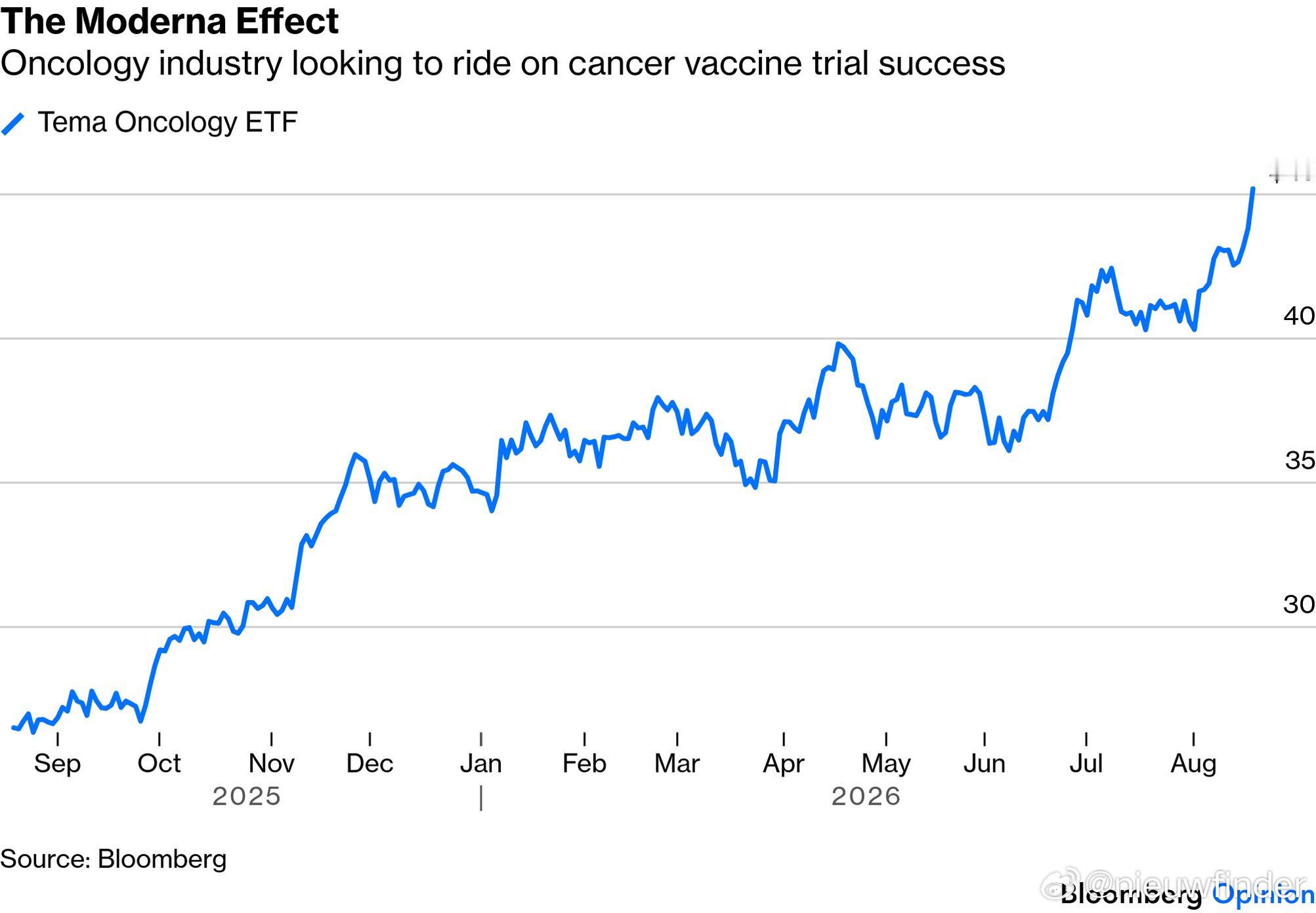 The Moderna Effect 