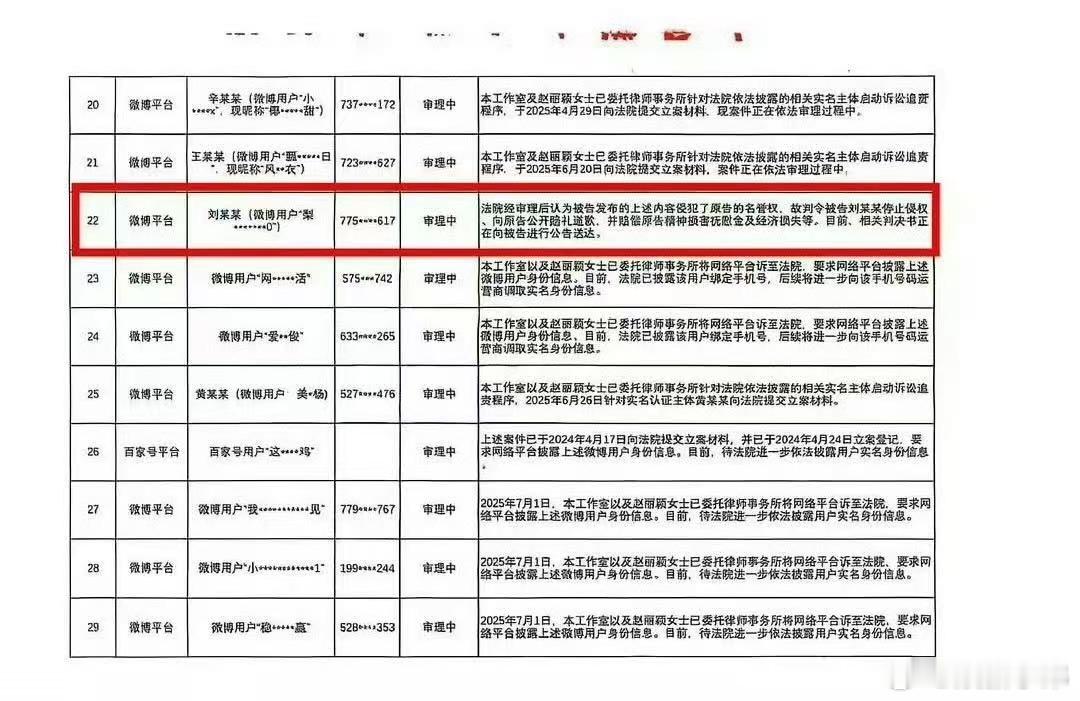 恭喜赵丽颖告黑维权成功！黑粉被强制执行8w[拳头][拳头]赵丽颖[超话] ​​​