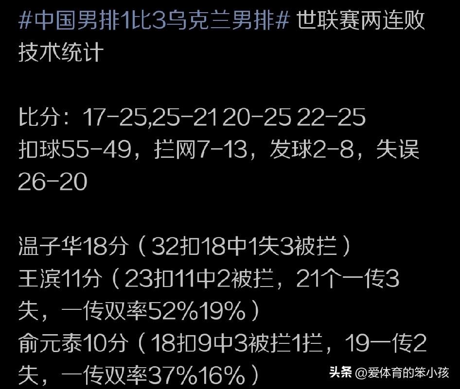 世界男排联赛首周第二轮的比拼当中，中国男排主场作战，面对比球队排名高出不算太多的