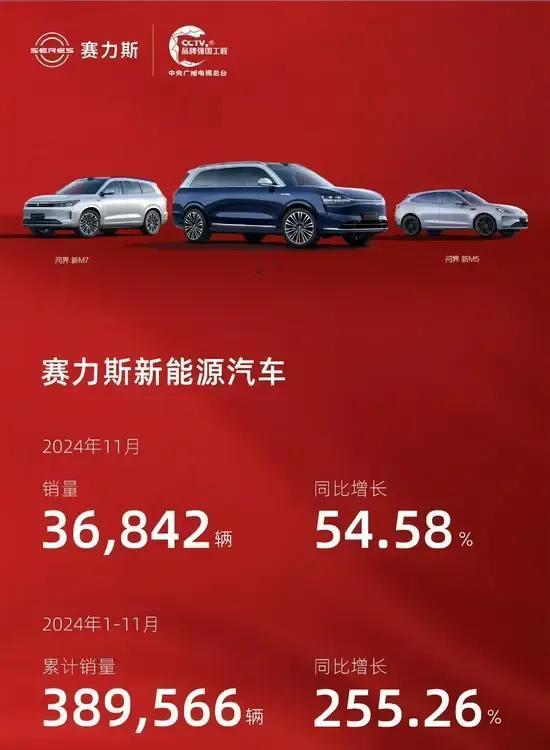 鸿蒙智行的问界（赛力斯）11月卖了3.6w台，确实很强了，那别的几界敢不敢秀肌肉