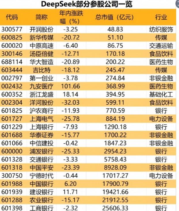 DeepSeek参股公司一览表