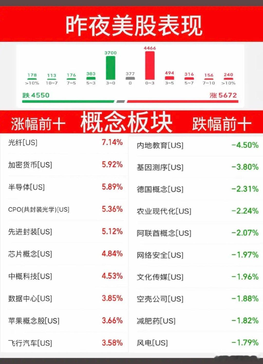 6.9周二  昨夜美股指数+题材股 表现！半导体芯片大幅反弹！道指微跌0.16%