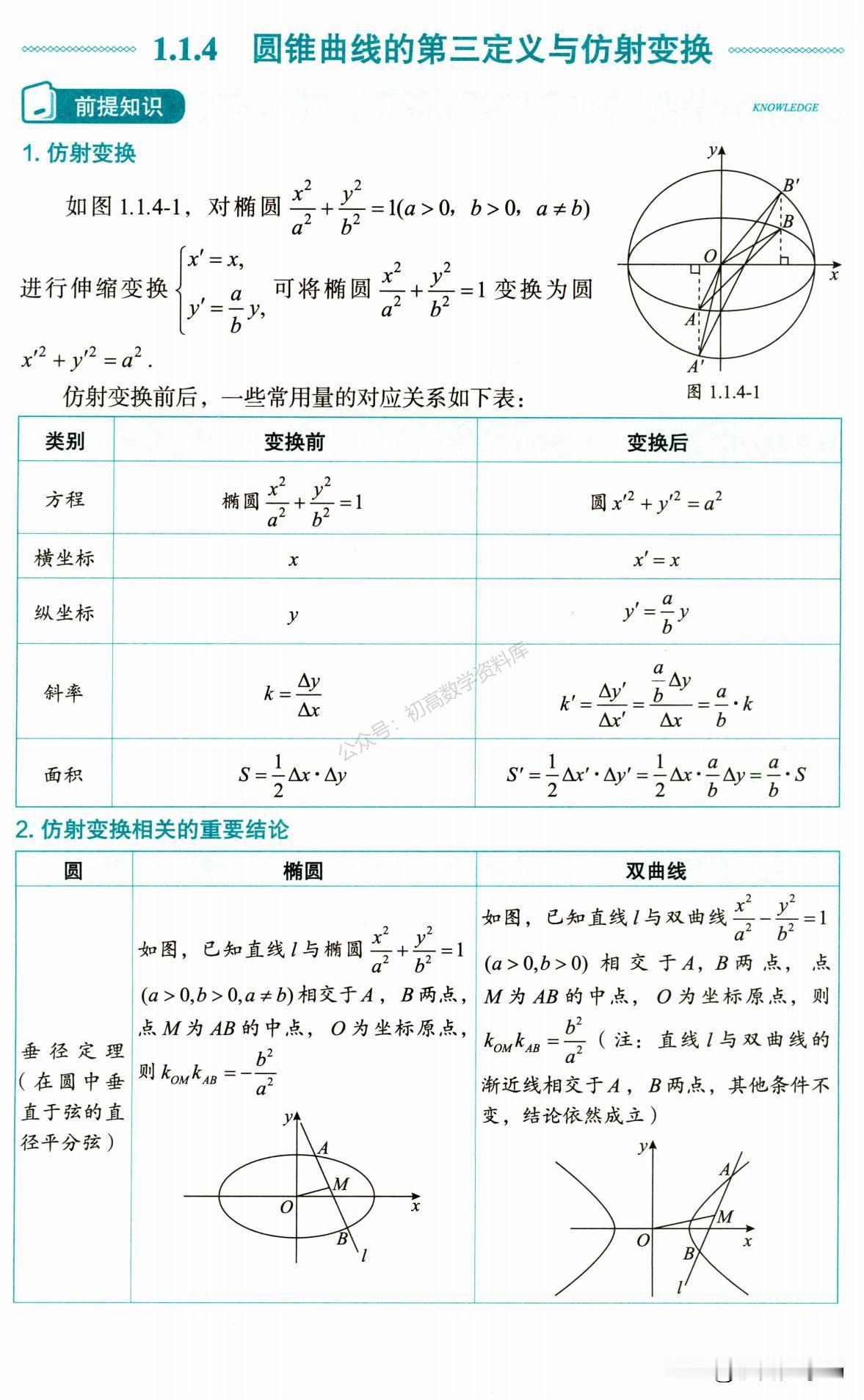 新高考数学培优——解析几何中第三定义、仿射总结