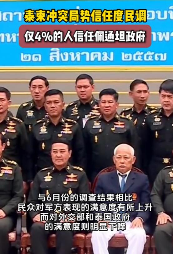 泰国最新消息：8月10日，民意调查中心公布泰国局势“最佳发展方向"的民调结果：7