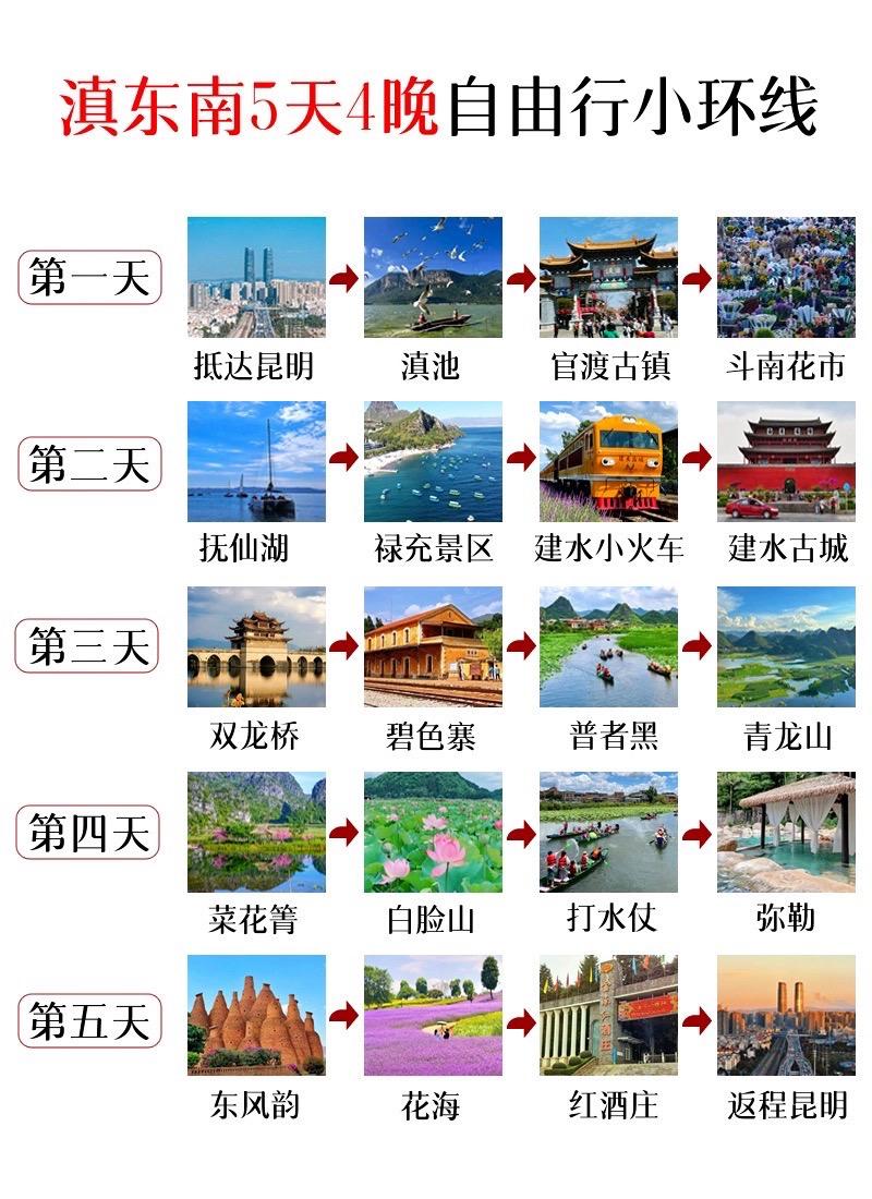 滇东南五天自由行攻略。