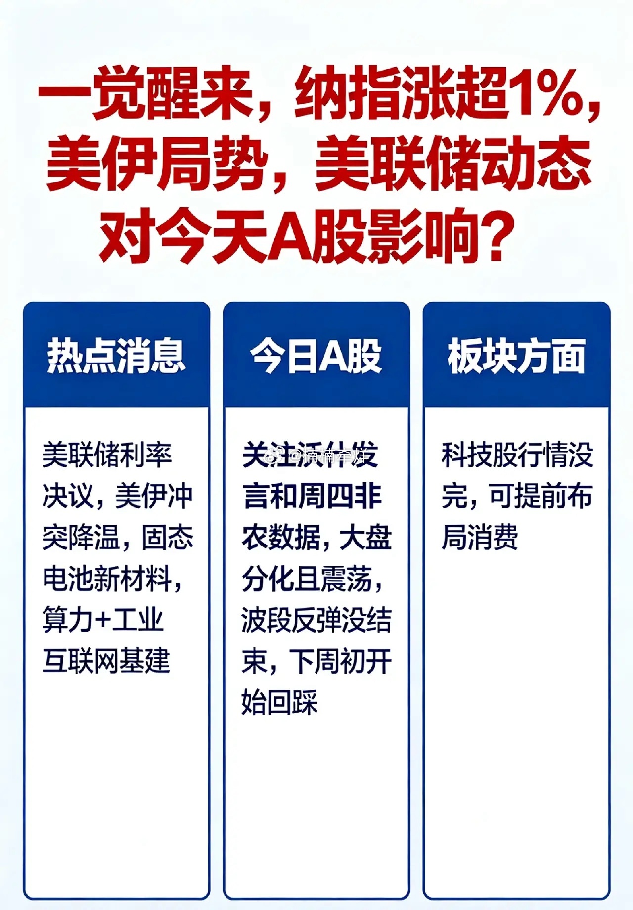 一觉醒来,纳指涨超1%,美伊局势,美联储动态对今天A股影响？一、热点消息①美联储