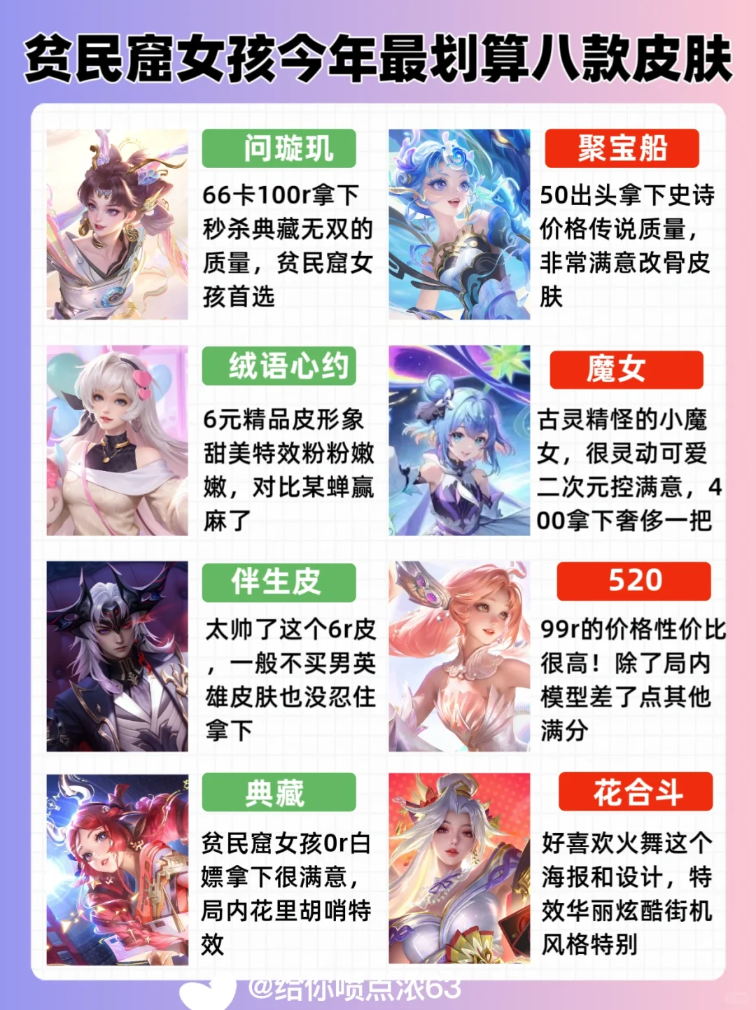 王者荣耀今年最划算皮肤！你买了哪个？