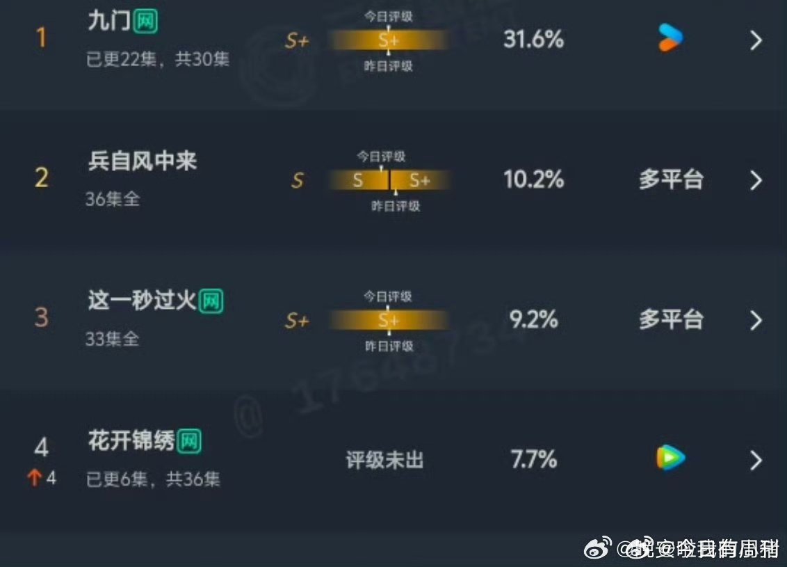 花开锦绣次日云合第四丁禹兮邓恩熙花开锦绣次日云合7.7% 花开锦绣次日云合第四啦