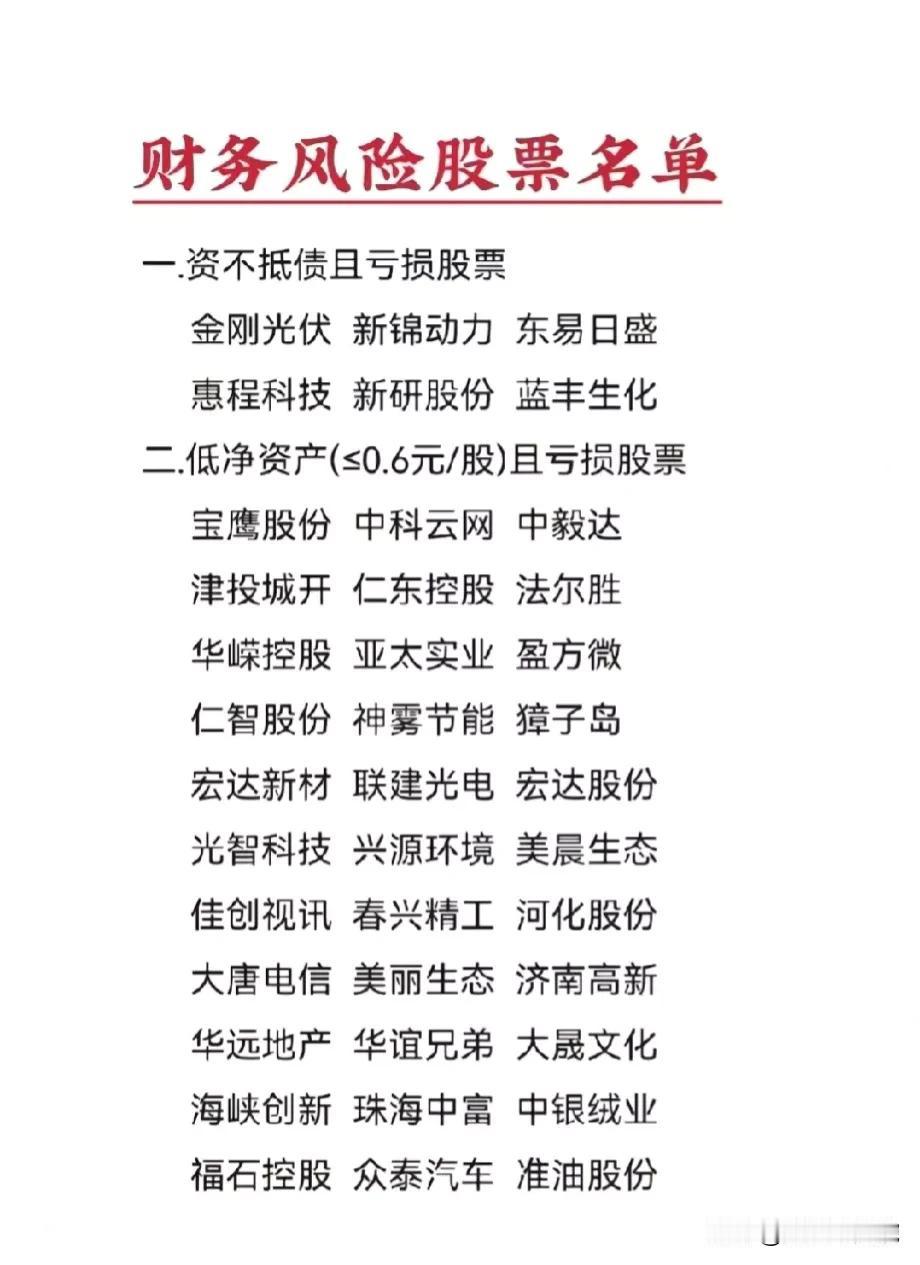 避雷指南，财务风险个股名单出炉！（潜在财务ST风险的公司名单）
（1）资不抵债：