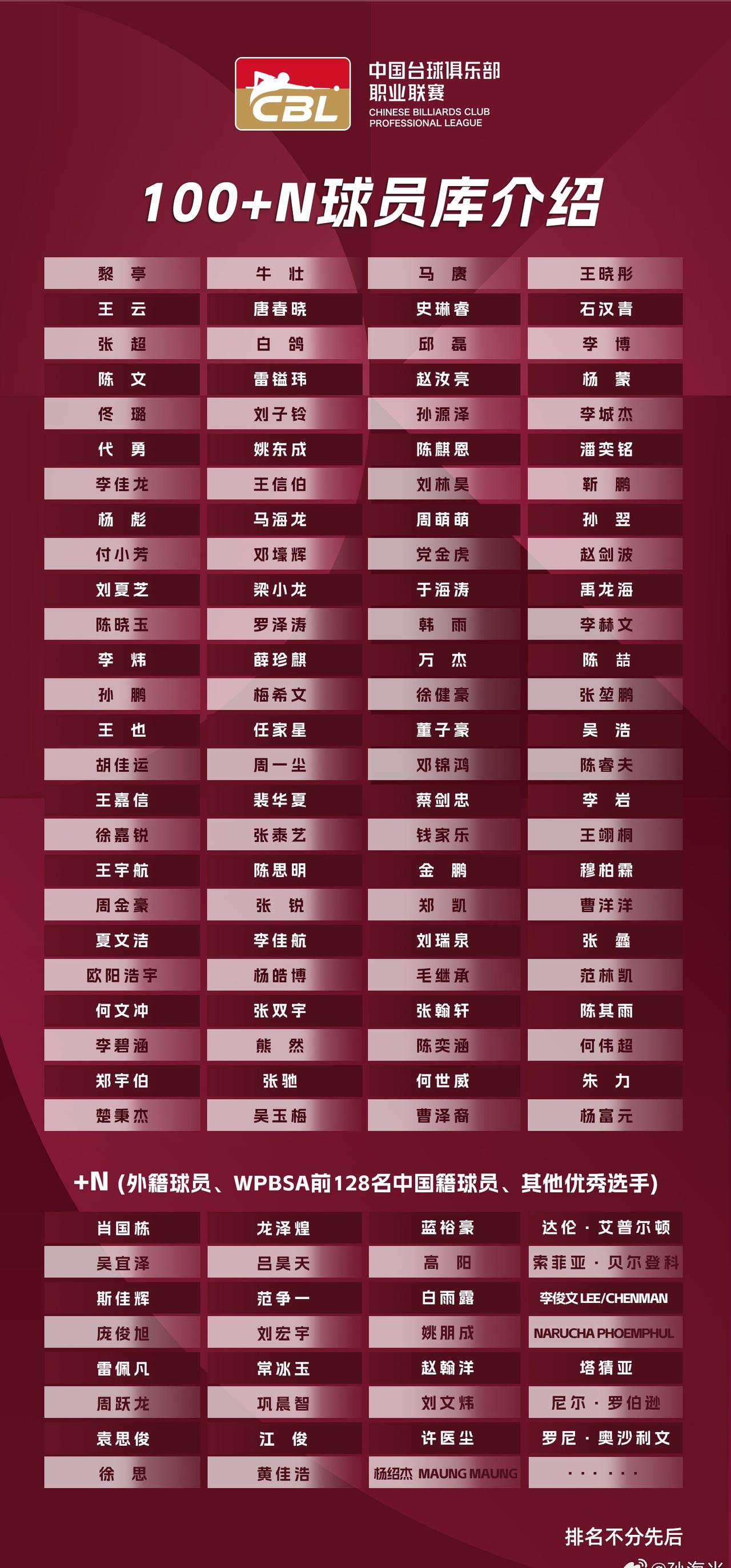 首届中国台球俱乐部职业联赛有一个创新之举，便是创办了“100+N”的人才库模式，