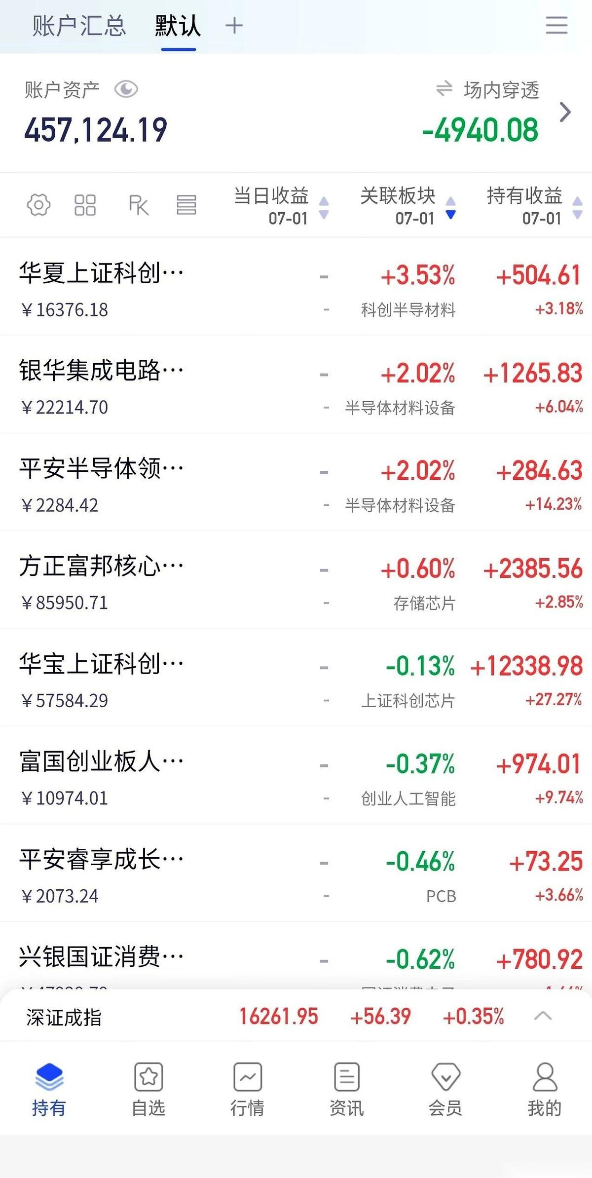 刚才手贱，在下班路上点开了炒股软件。
好家伙，那叫一个“翠色欲滴”，满屏的绿光差