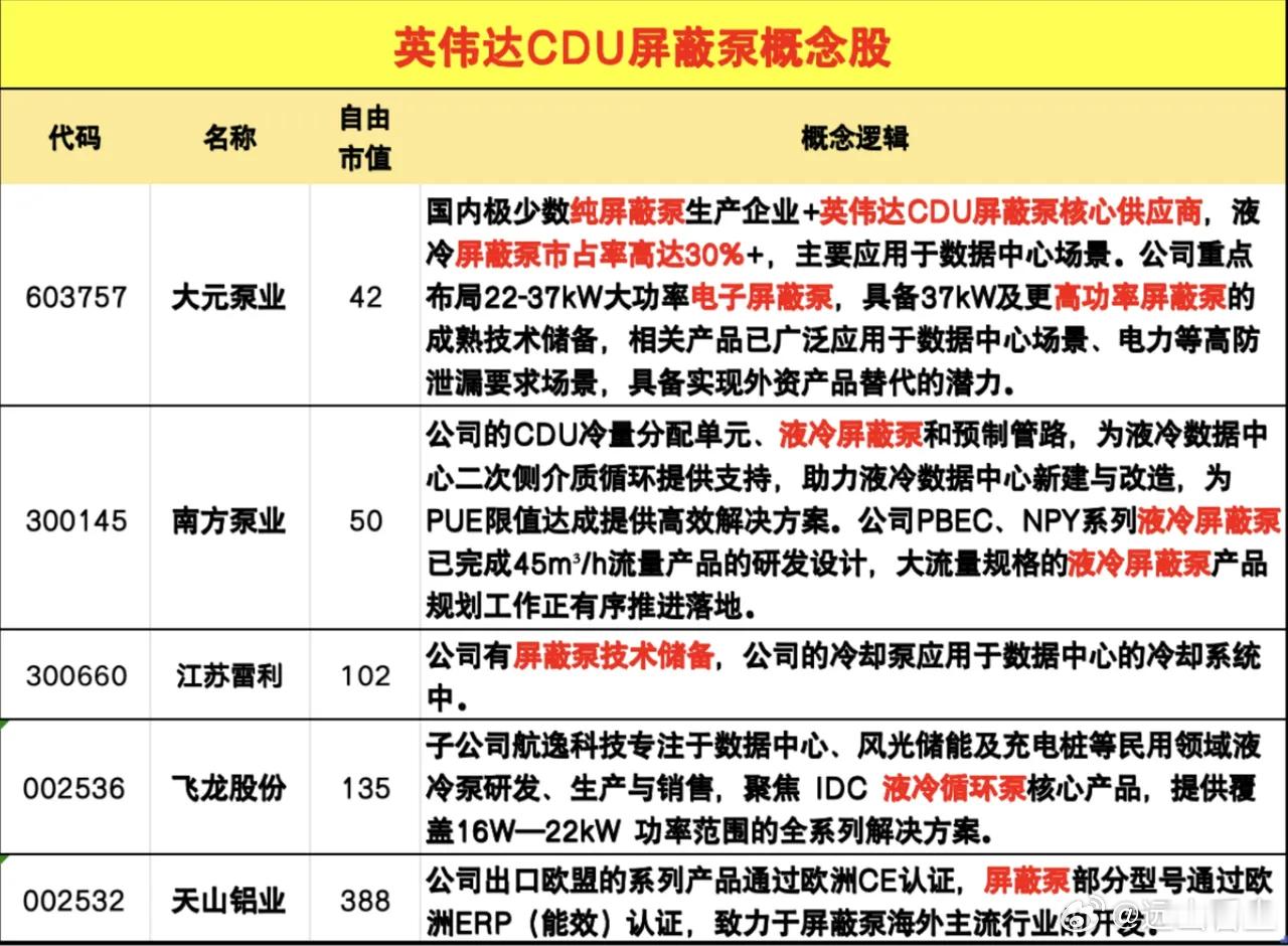 英伟达首推:屏蔽泵，CDU“心脏”英伟达官宣首推:屏蔽泵，将全面适配800HVD