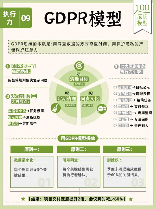 学会GDPR模型，秒变效率王者🫅