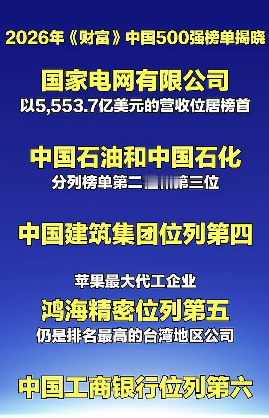 2026年企业《财富》中国500强榜单前六名。
第一名：国家电网
第二名：中国石
