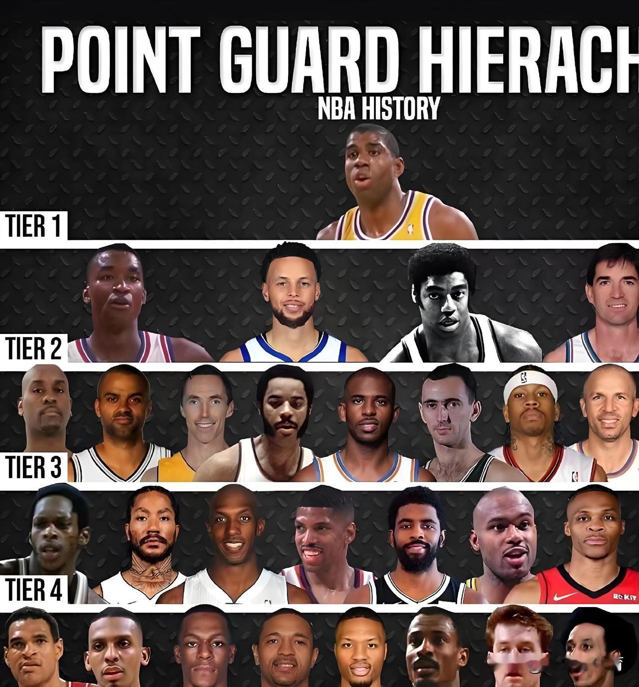 当给保罗排名历史地位的时候，遇到了一个难题！
很显然克里斯保罗是一名纯正的控球后