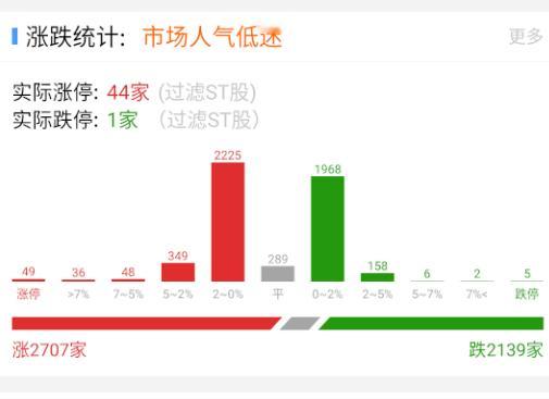 指数很猛，短线情绪也很好，但并不是所有的方向都好赚，赚钱的波动集中在热点板块。 