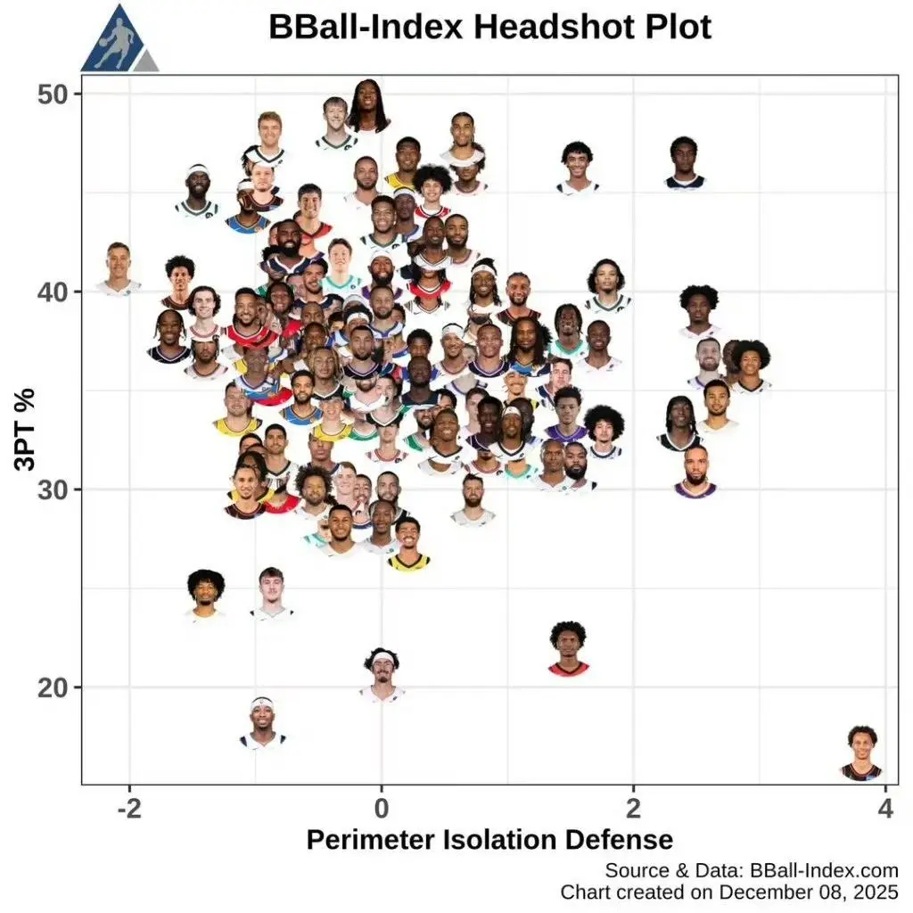 外媒：赛季至今的3D表现！全网热点共创计划体育共创官