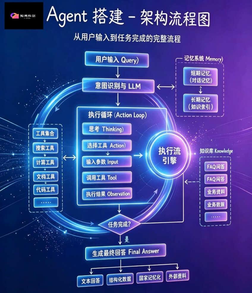 再过3年不懂AI智能体在职场很难有竞争力
现在做技术的真别再躺平了
AI智能体（