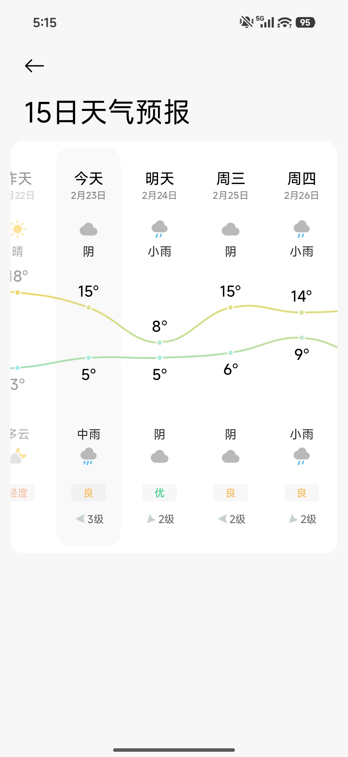 过年暖和了几天，今天气温突然就砸下去了，冻死我了