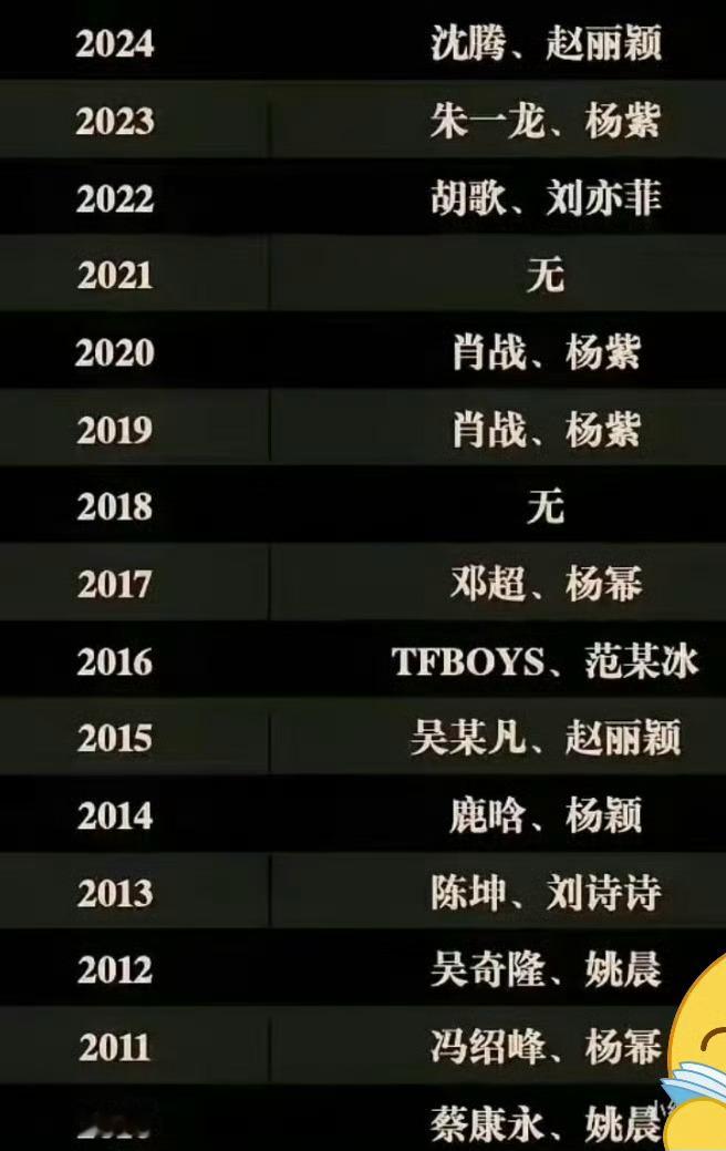 微博之夜分猪肉，今年会是谁拿 K 和 Q？梓渝田栩宁十个勤天年度星光人物TOP3