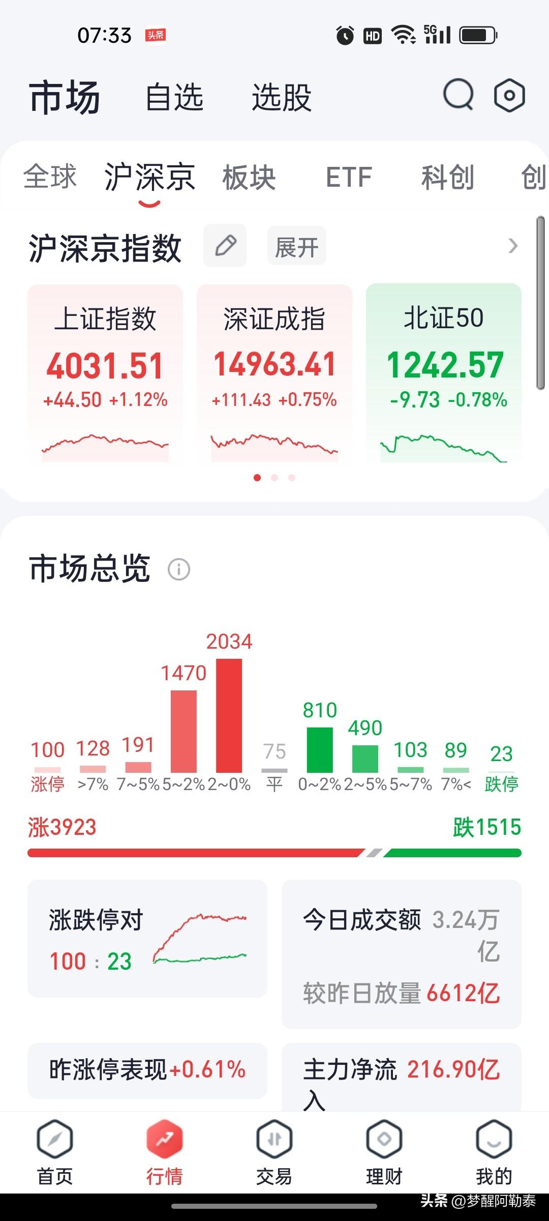 昨天放量的6000亿到底藏进了哪里？
 
昨天A股的盘面，很多人只看到了“放量上