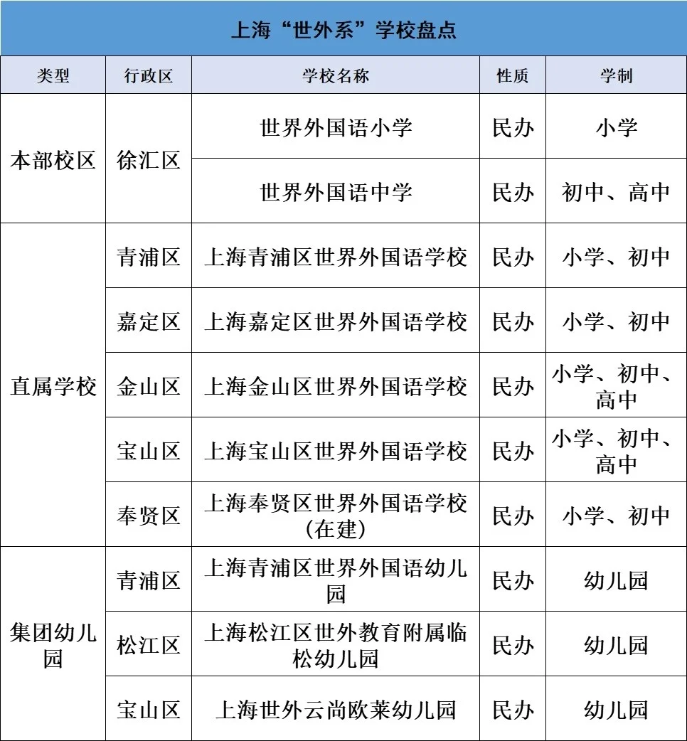 “世外系”学校大盘点，该如何选择？