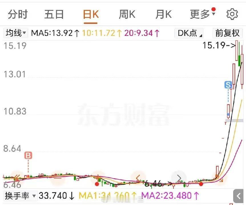 a股 如何利用好失败鳄鱼十三今天的思考——你把「失败」替换为「反馈」，几乎总能带
