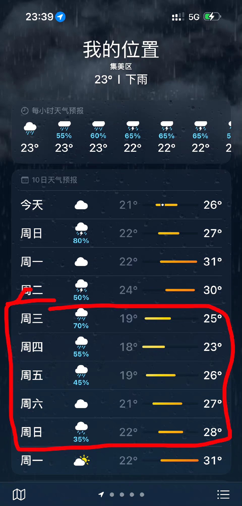 #五一放假下雨4天是怎样的体验#是可以好好睡四天的体验，下雨天的氛围多适合睡觉！
