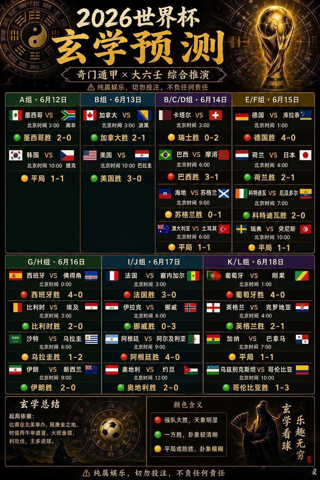 世界杯  你心目中的冠军是谁？让我们拭目以待吧！每日足球推荐足球推荐预测