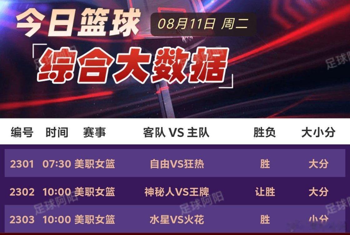 🏀8.11篮球nba个人看法！ 