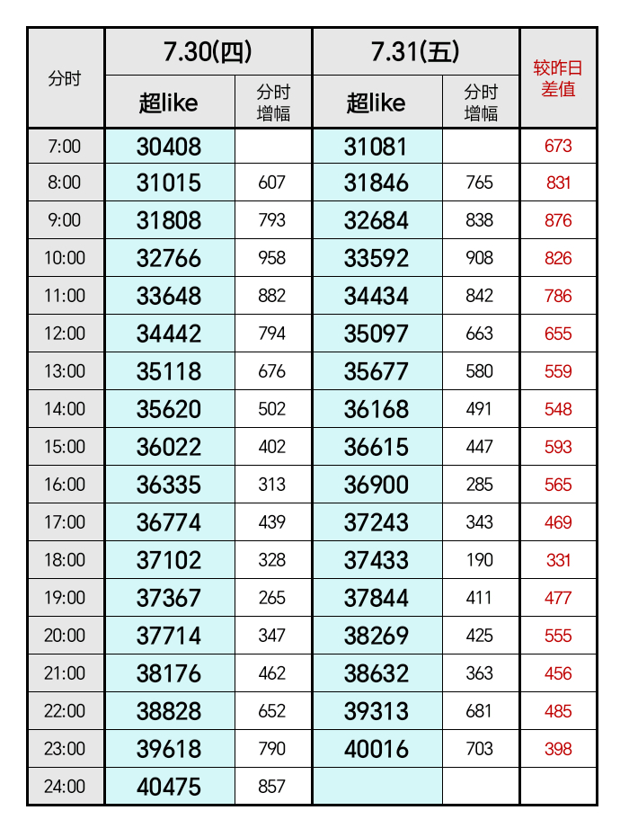 鹿毛姐！41000可以吗