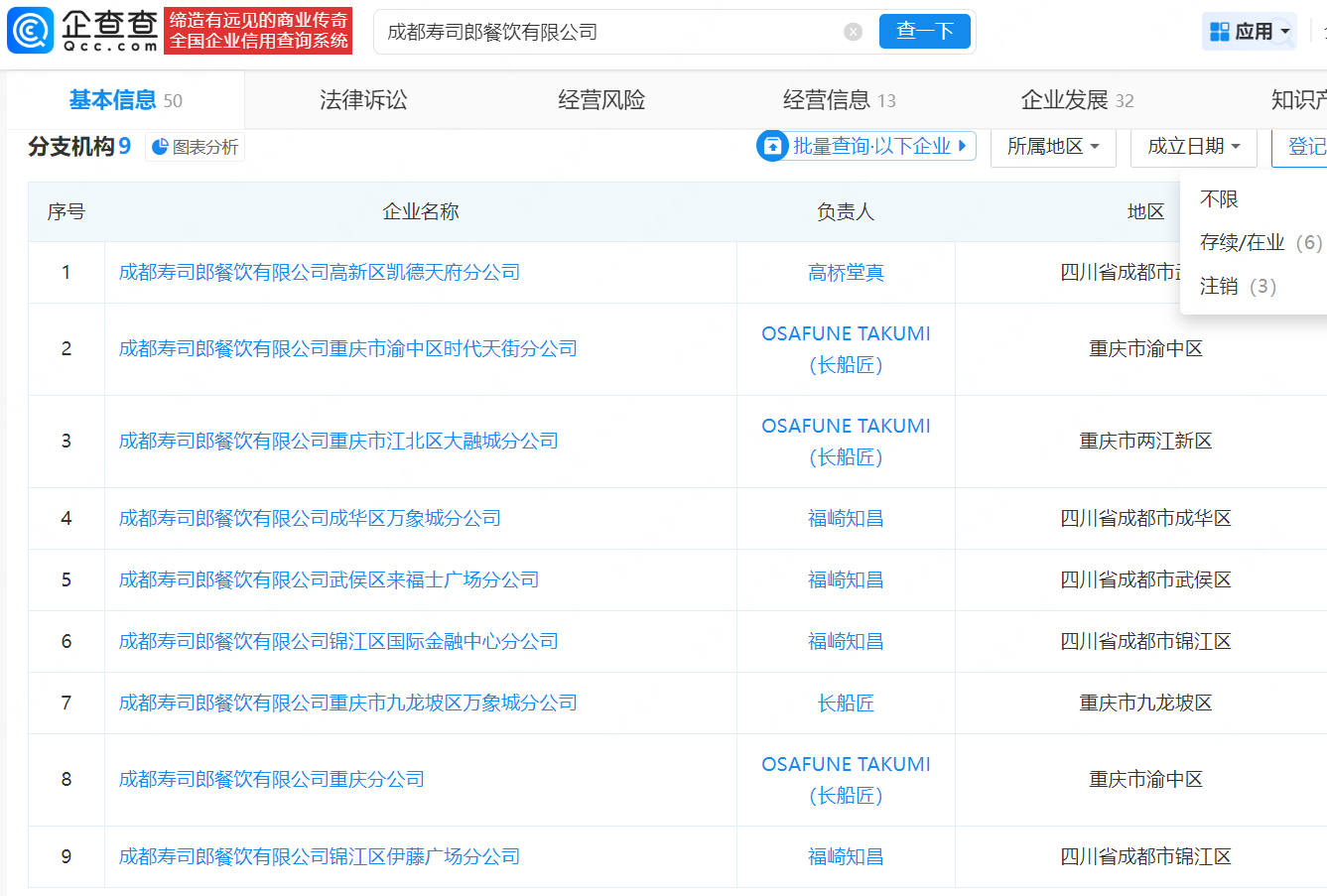 【#寿司郎曾因产品问题被罚3.5万#】#寿司郎下设70多家分支机构#据报道，近日