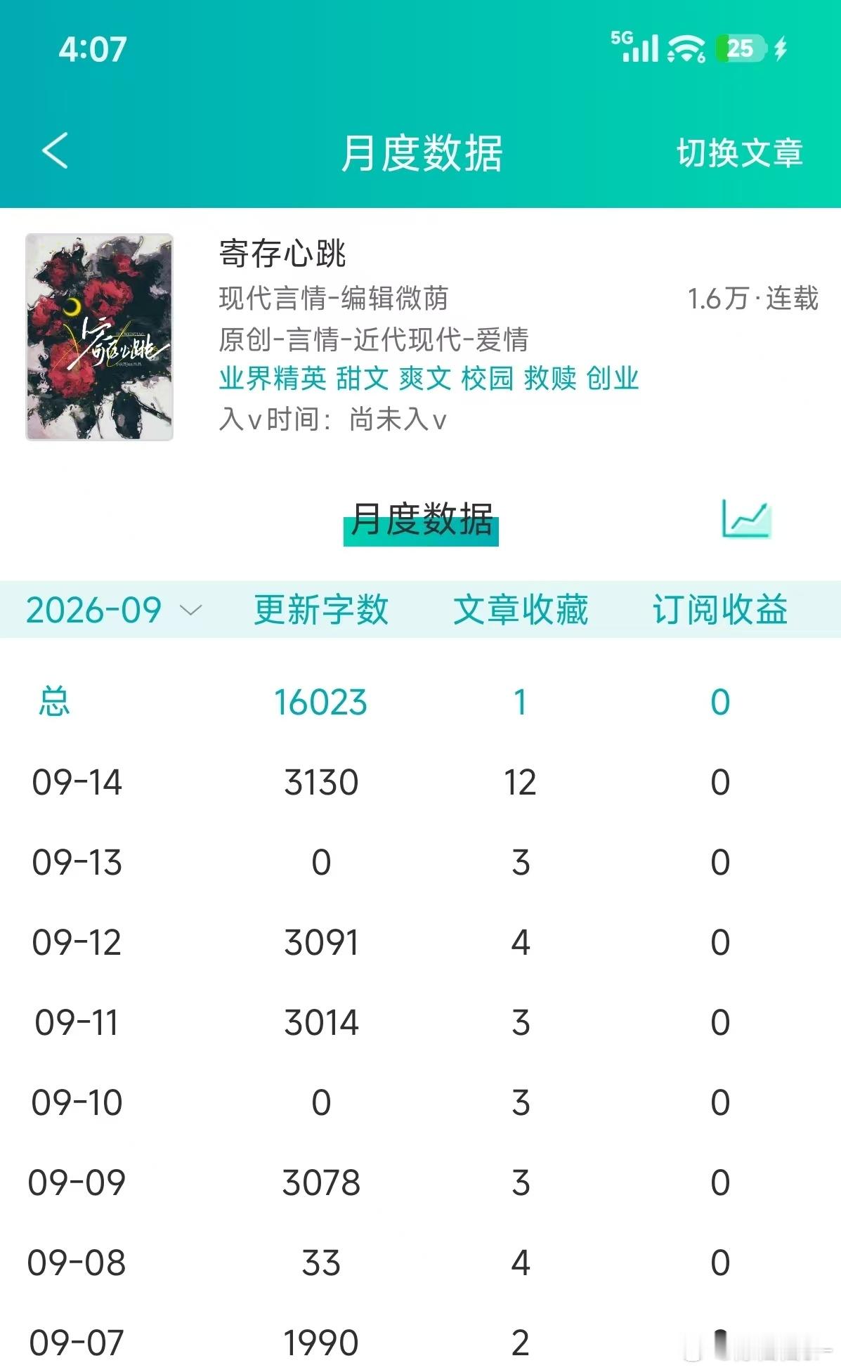 无榜涨12个会不会有点夸张 ​​​
