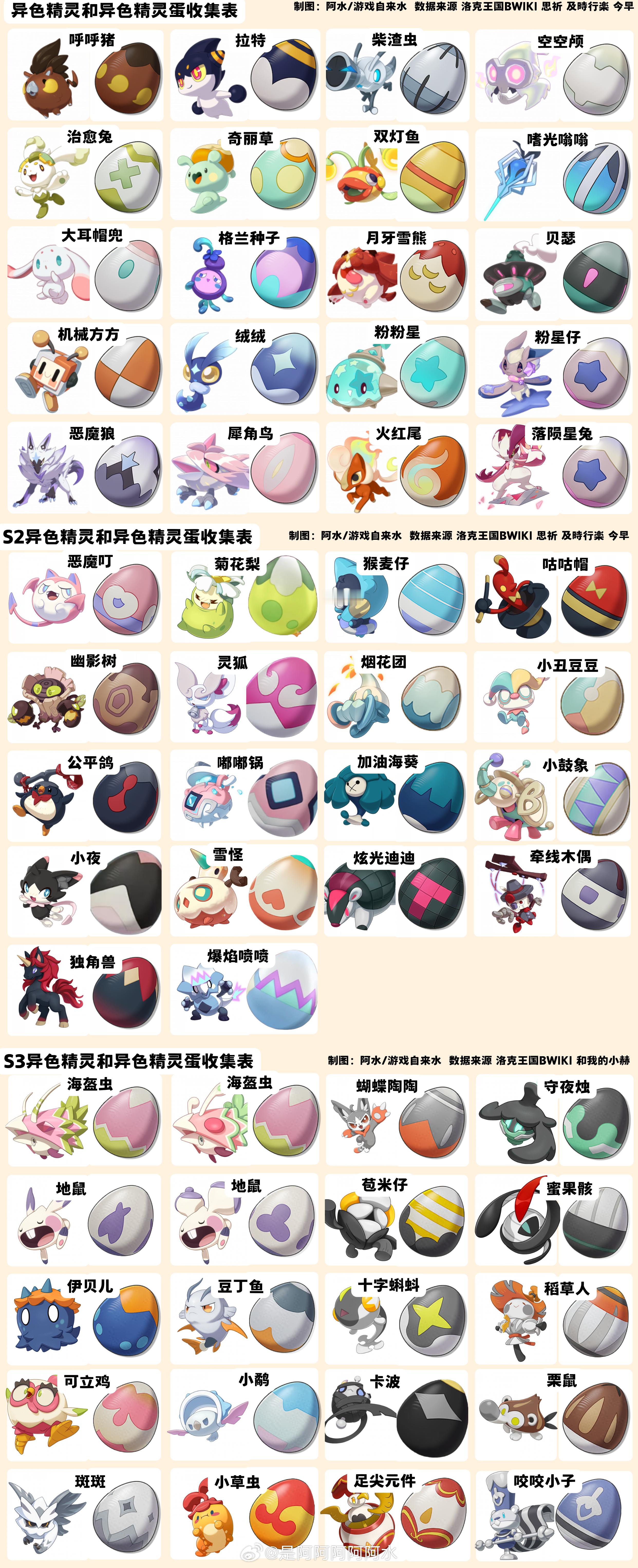 洛克王国异色精灵异色蛋一图流来啦洛克王国世界 完整一图流 图1 包含三赛季所有异
