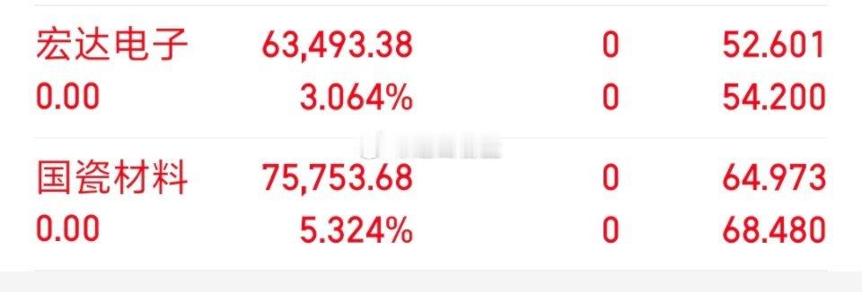 提醒各位战友，当下行情切记切勿贪心，盘面起伏大，但凡手里持仓有盈利，择机及时落袋
