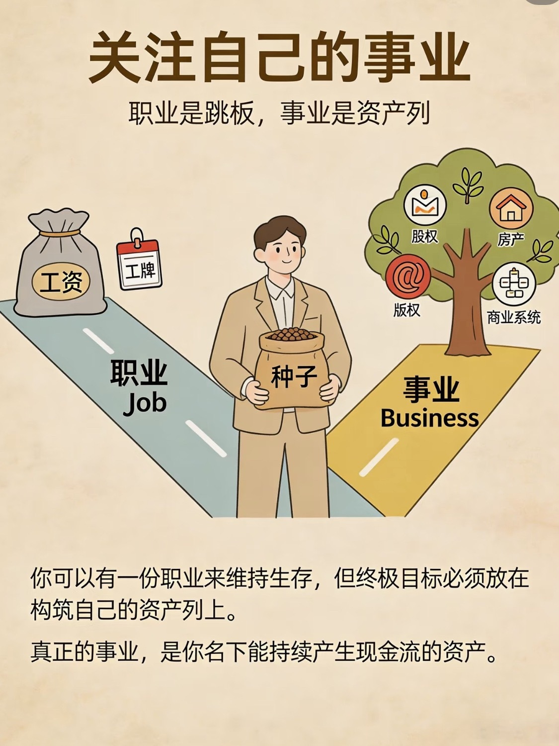 原来这就是工作和事业的区别工作是为了谋生，是安身立命的饭碗；事业是发自内心的热爱