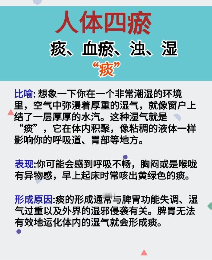 人体四瘀：痰、血瘀、浊、湿