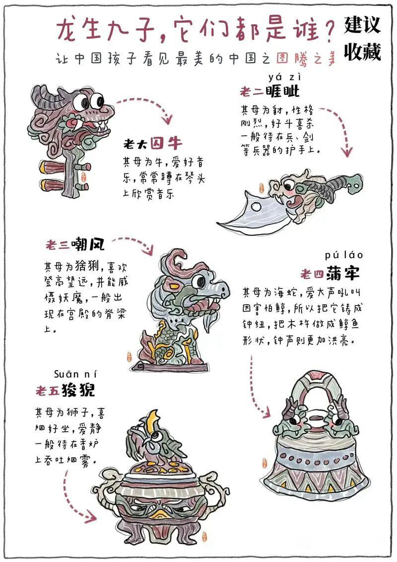 龙的形象被视为中华民族的精神图腾之一，具有深厚的文化象征意义。       传说