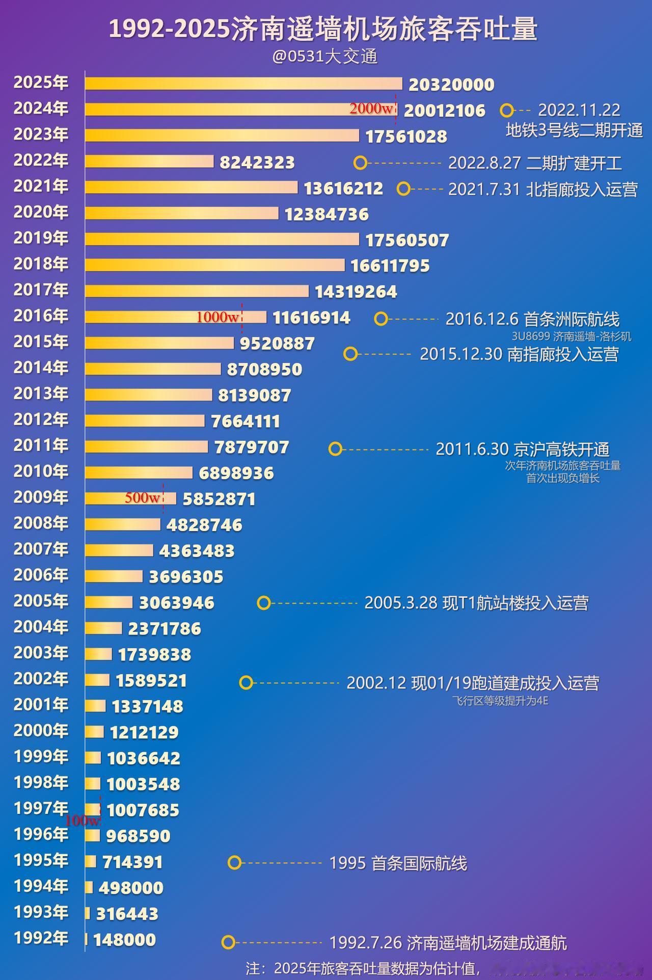 2025年即将过去，提前祝大家新年快乐！[撒花][撒花]2025的最后一天，给大