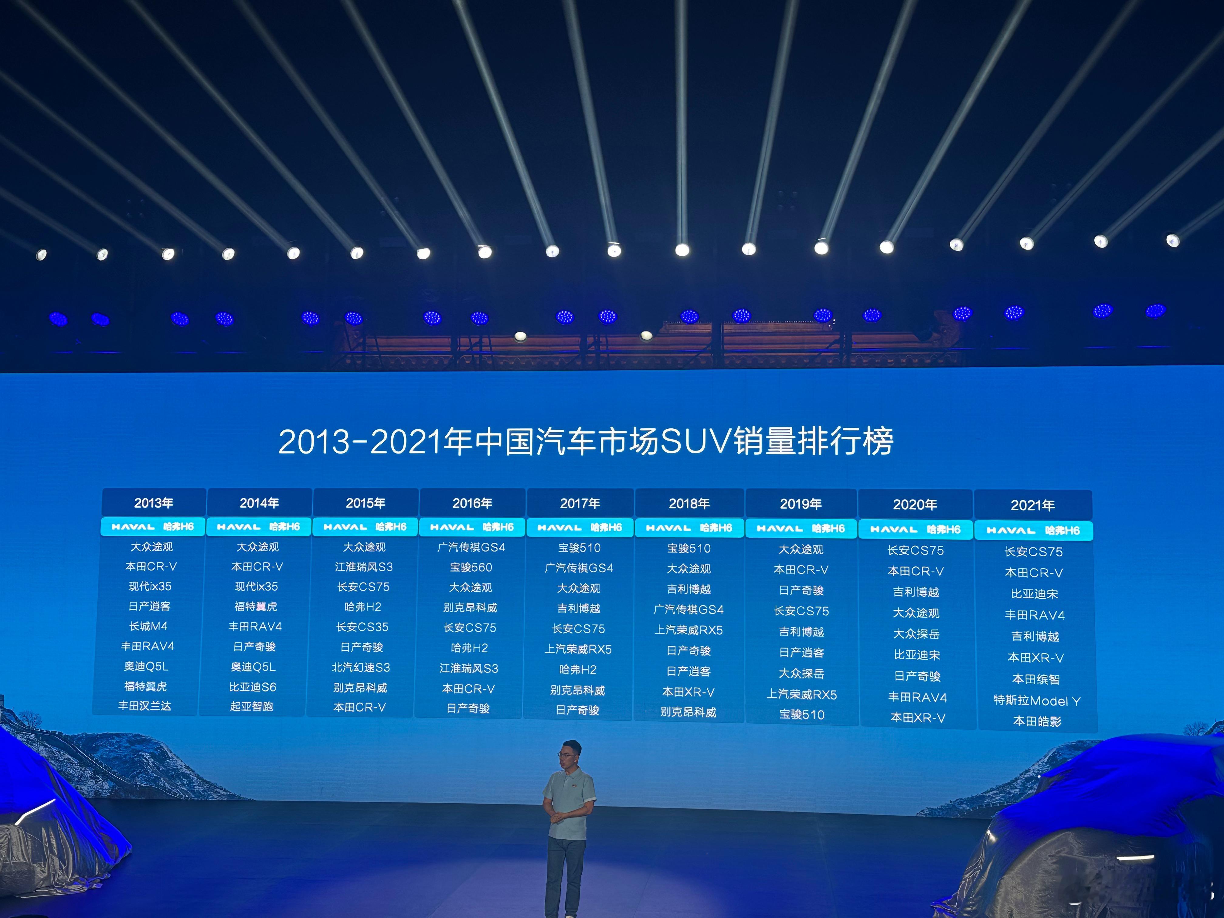 #为什么260万人选择比亚迪宋##中型SUV进入油耗3时代#BYD：感谢 #哈弗