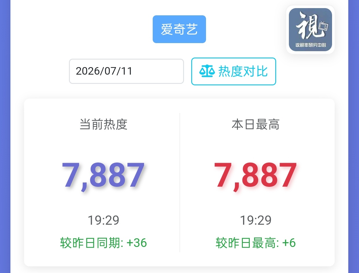 大家坚持住，7900马上来了 